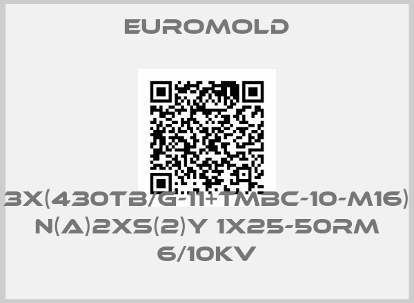 EUROMOLD Europe