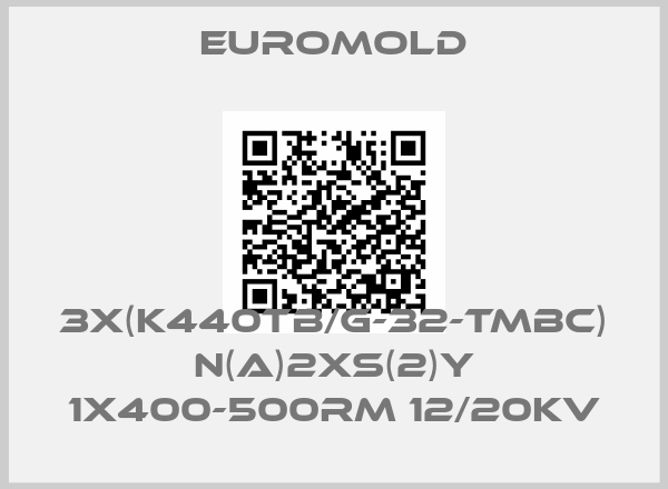 EUROMOLD Europe