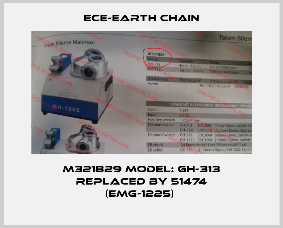 ECE-Earth Chain Europe