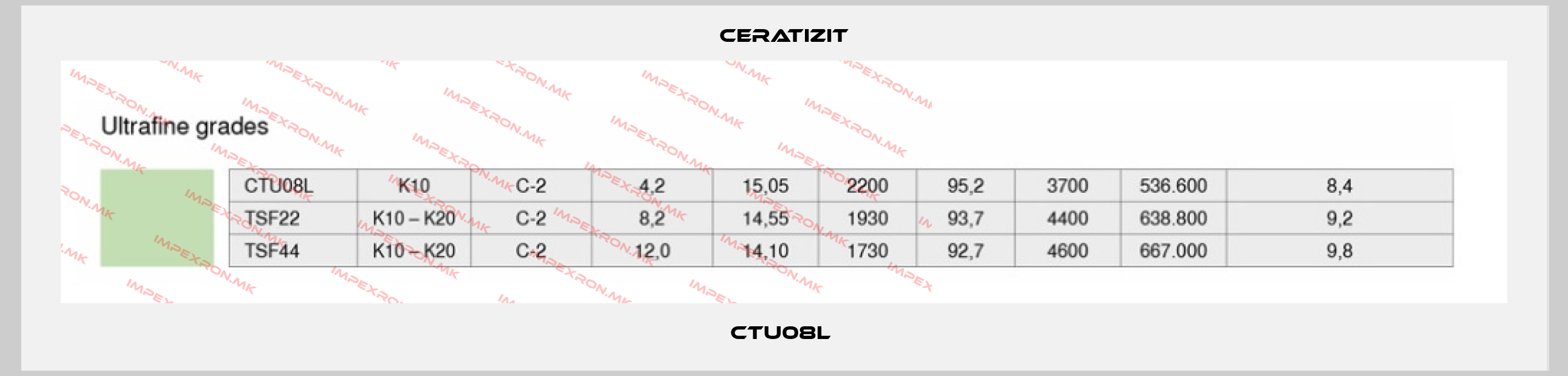 Ceratizit-CTU08L price