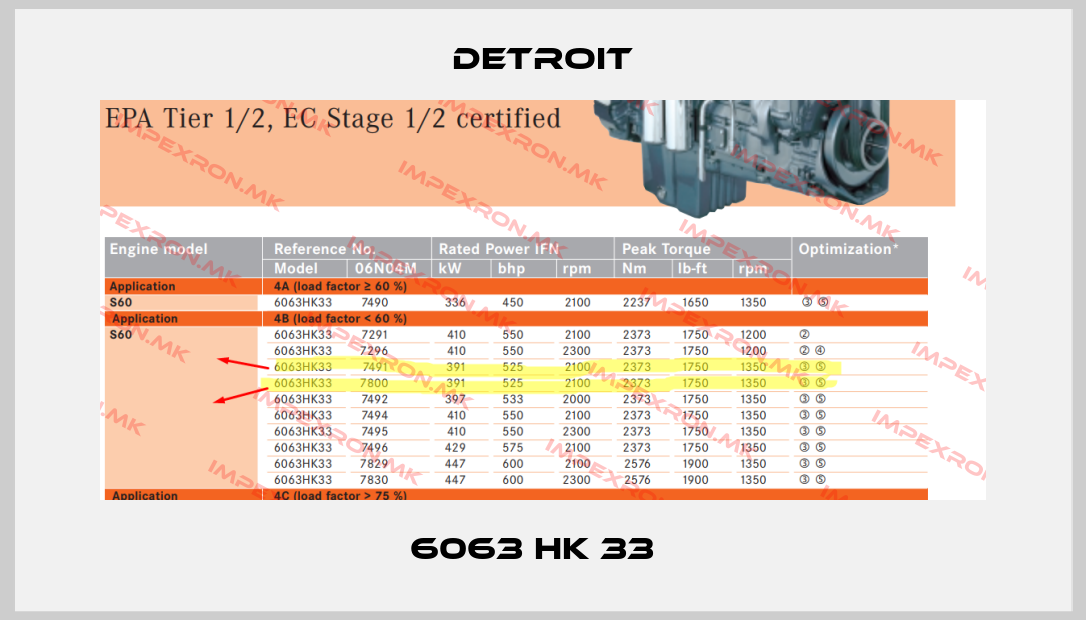 Detroit-6063 HK 33  price