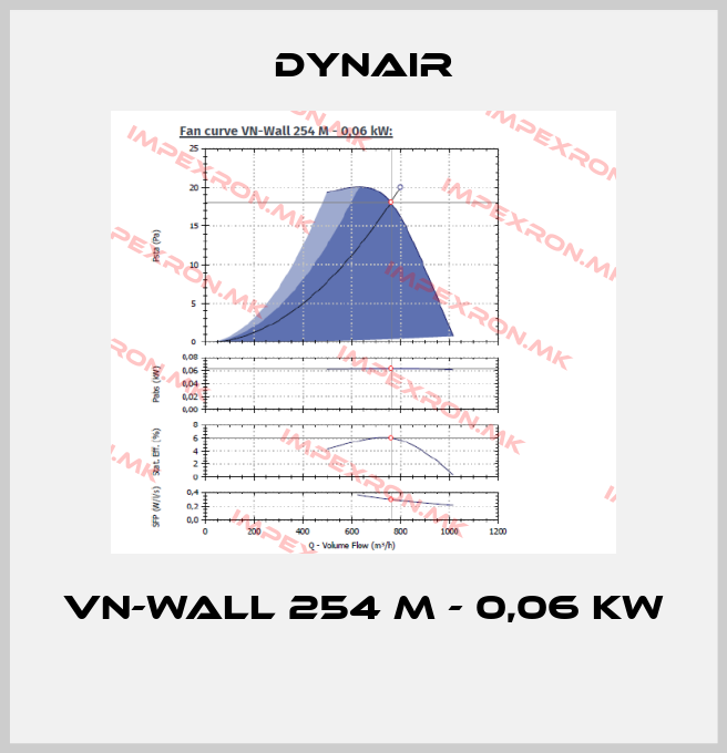 Dynair-VN-Wall 254 M - 0,06 kW price