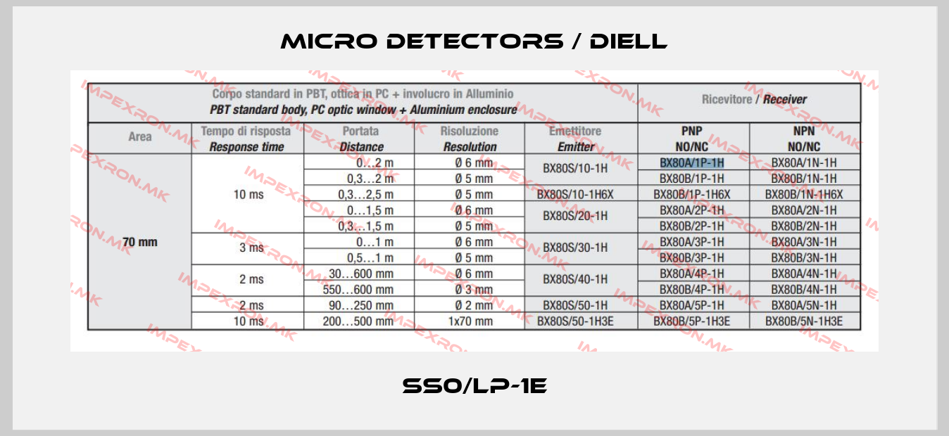 Micro Detectors / Diell-SS0/LP-1Eprice